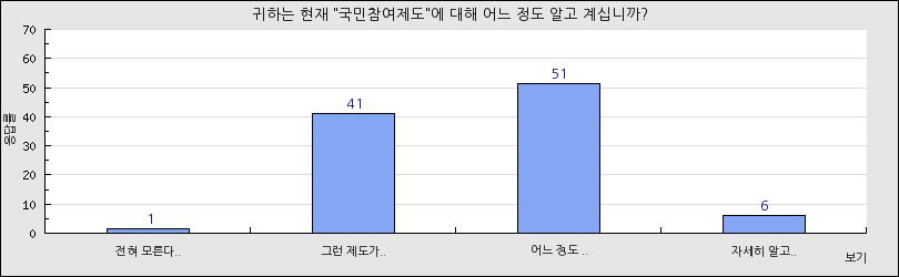 그래프1