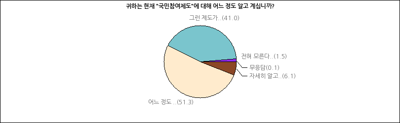 그래프2