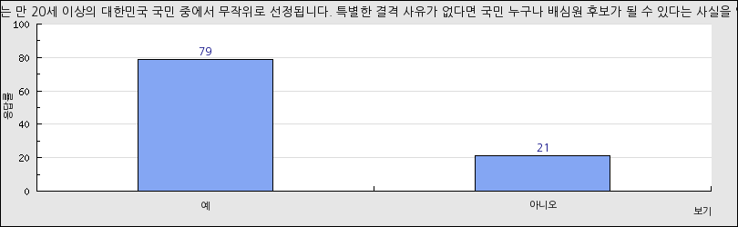 그래프1