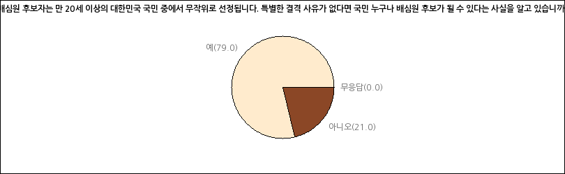 그래프2