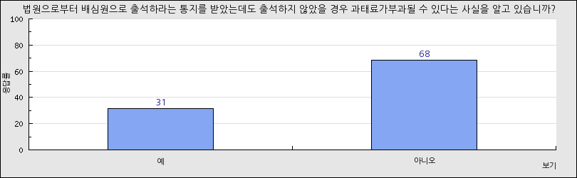 그래프1