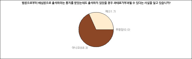 그래프2