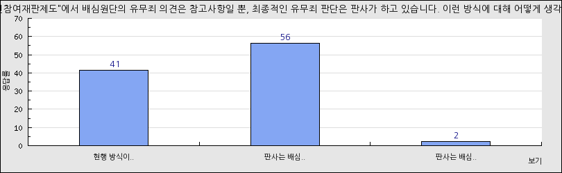 그래프1