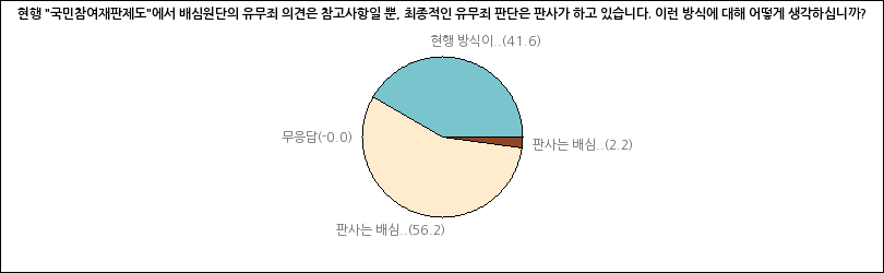 그래프2