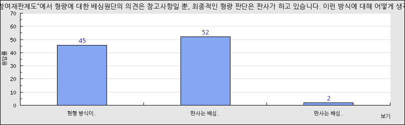 그래프1