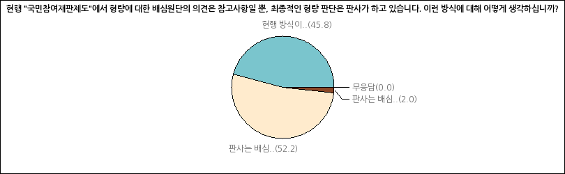 그래프2