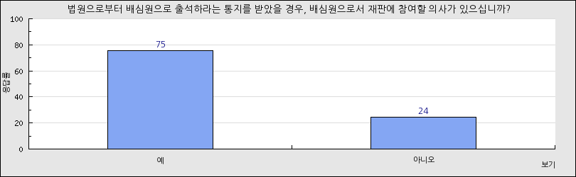 그래프1