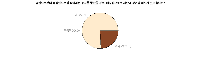 그래프2