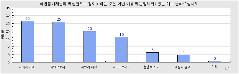 그래프1