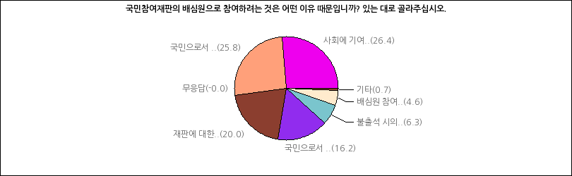 그래프2