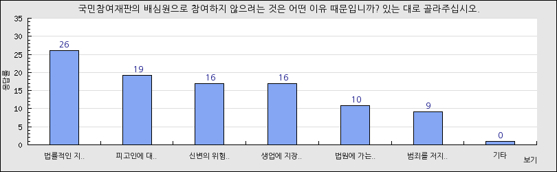 그래프1