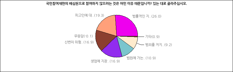 그래프2