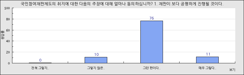 그래프1