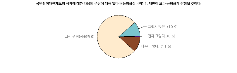 그래프2