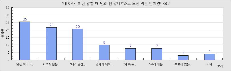 그래프1