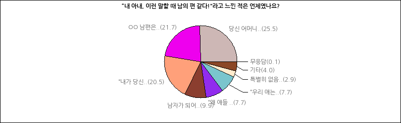 그래프2