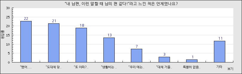 그래프1