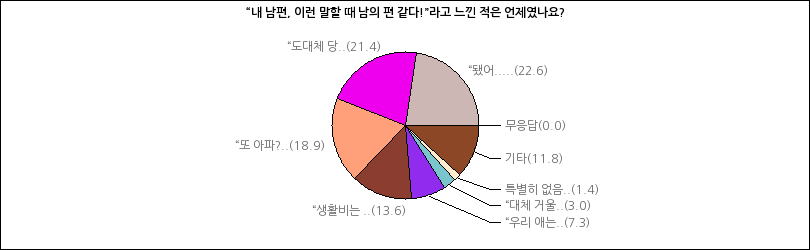 그래프2