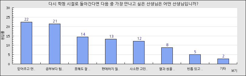 그래프1