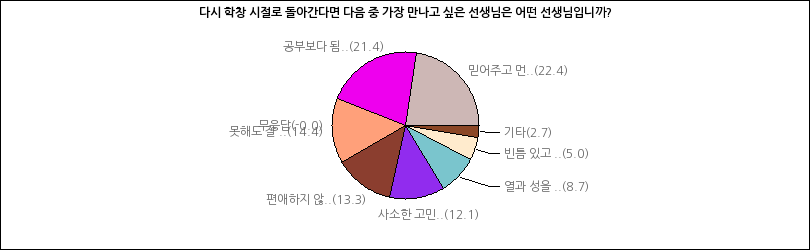 그래프2