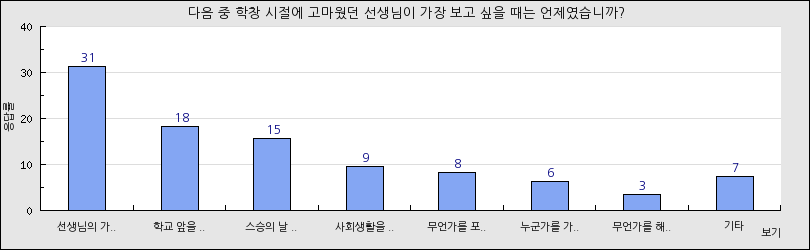 그래프1