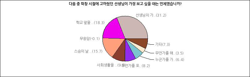 그래프2