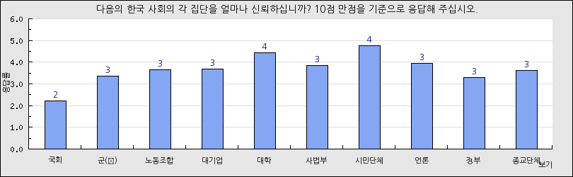 그래프1