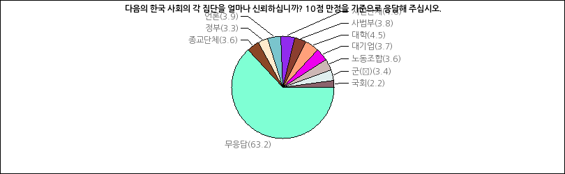 그래프2