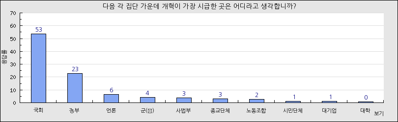 그래프1