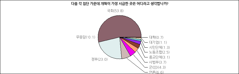 그래프2