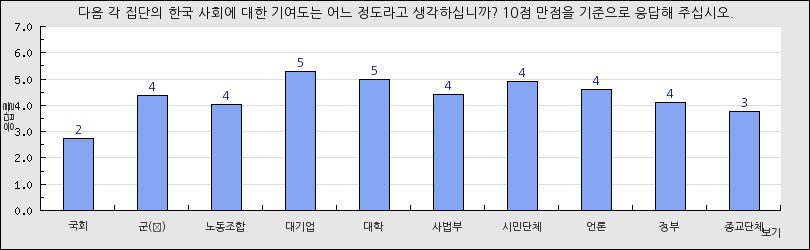 그래프1