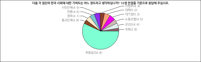 그래프2