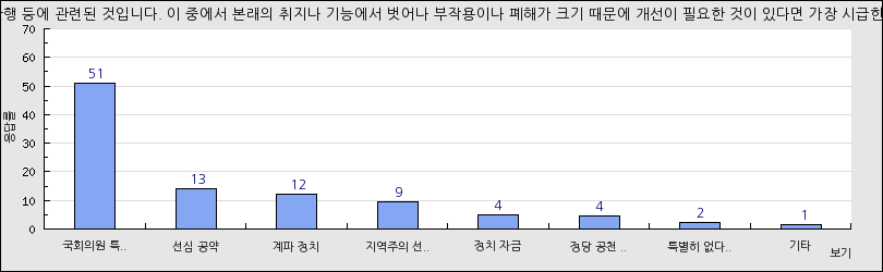 그래프1