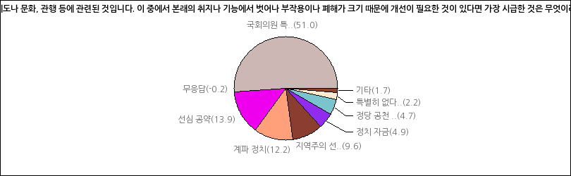 그래프2