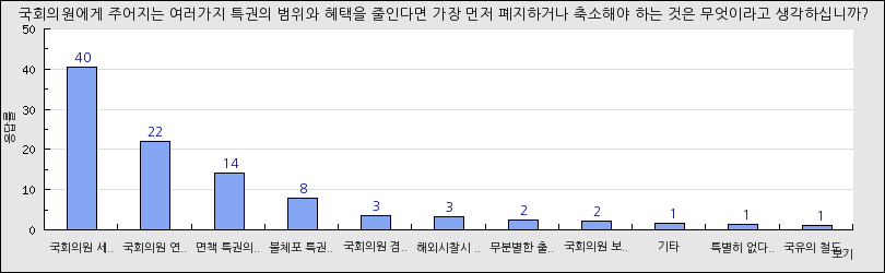 그래프1