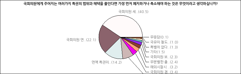 그래프2