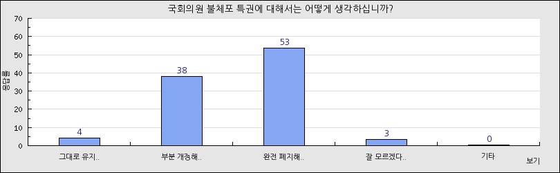 그래프1