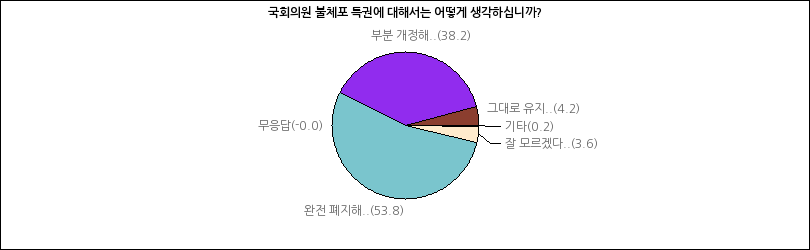 그래프2