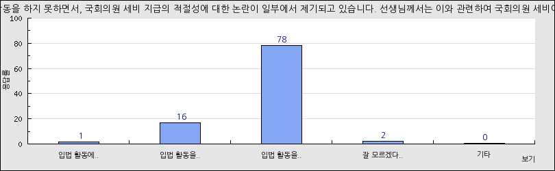 그래프1