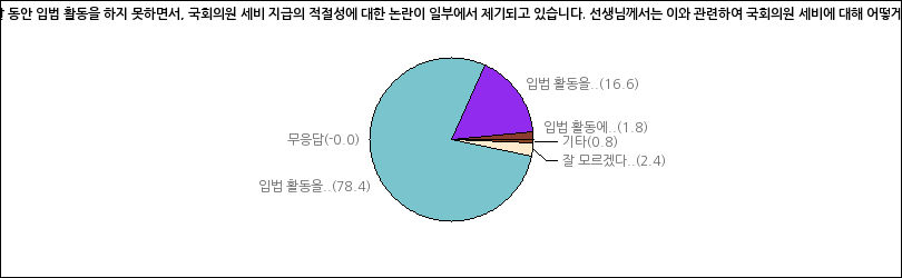 그래프2