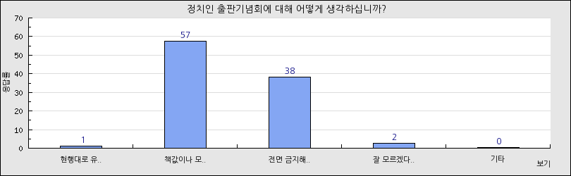 그래프1