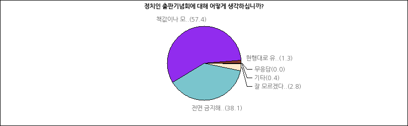 그래프2