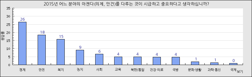 그래프1