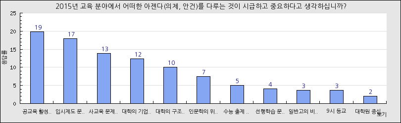 그래프1