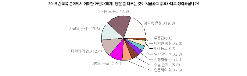 그래프2