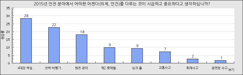 그래프1