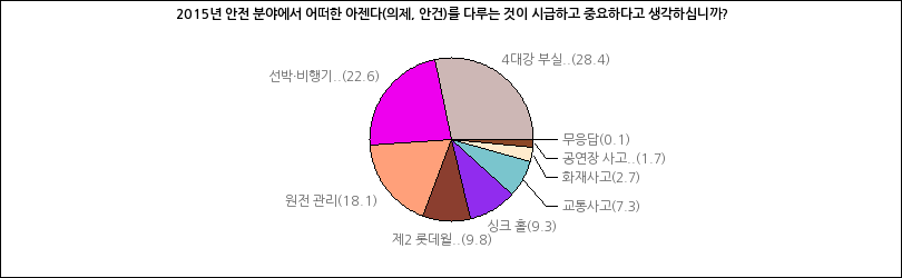 그래프2