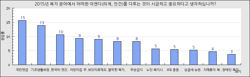 그래프1