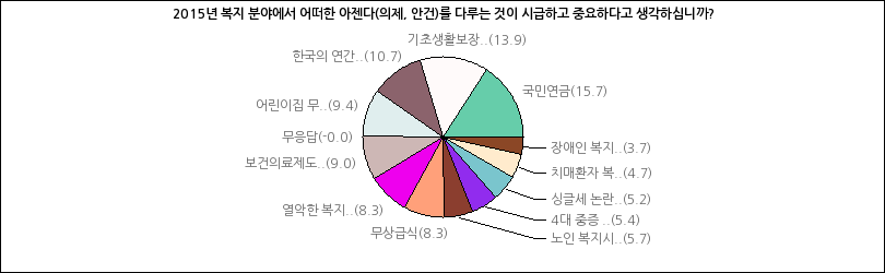 그래프2