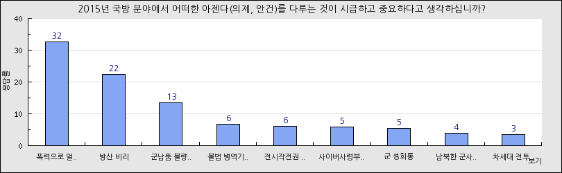 그래프1